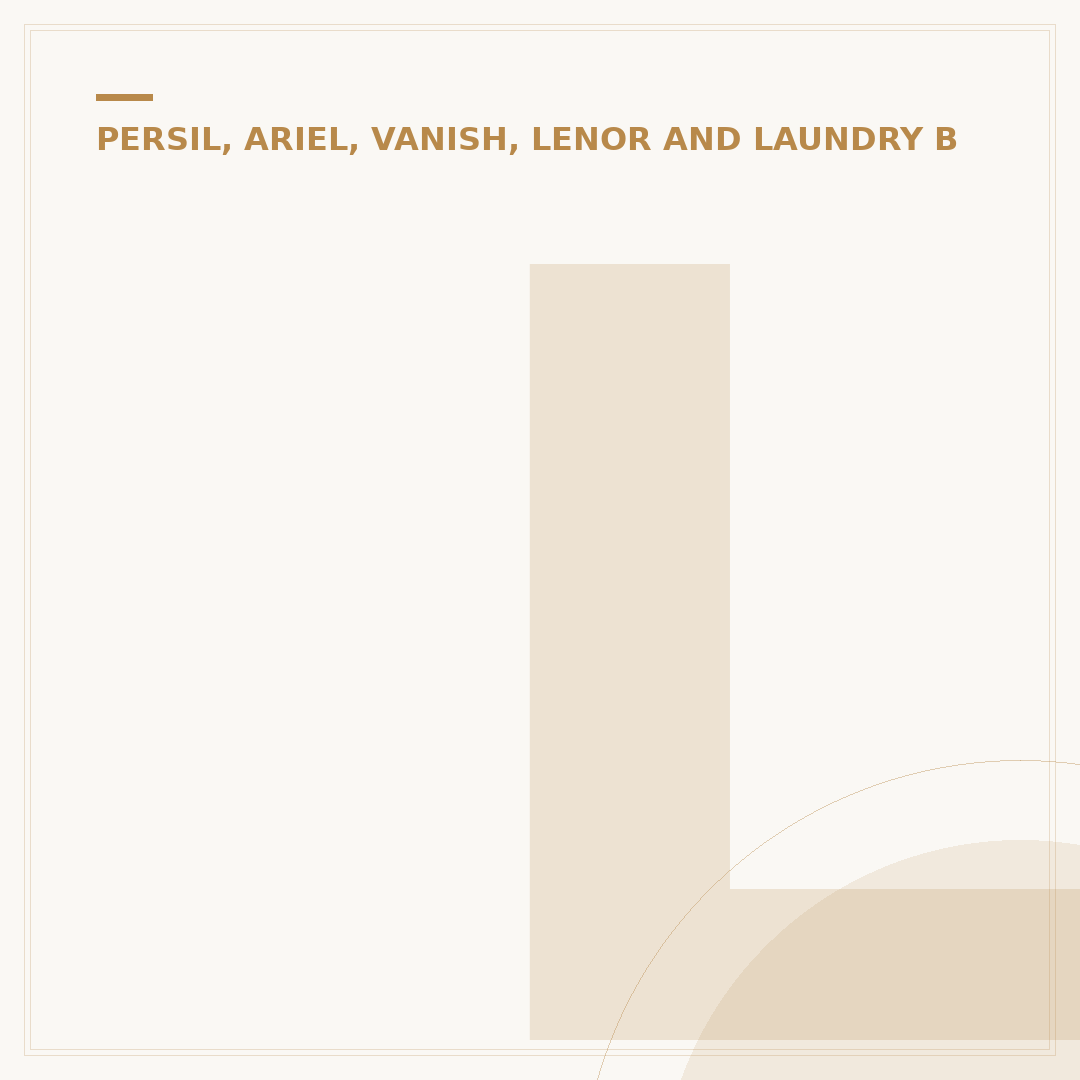 Lenor Laundry Softener: Uses & Benefits Explained