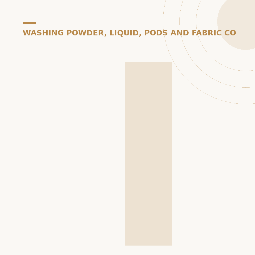 Is Non Bio Detergent Suitable For Sensitive Skin?